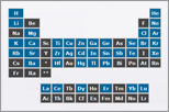 Stable Isotopes by Periodic Table
